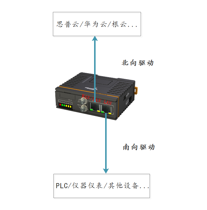 pcl驱动区别 pcl驱动是什么意思 