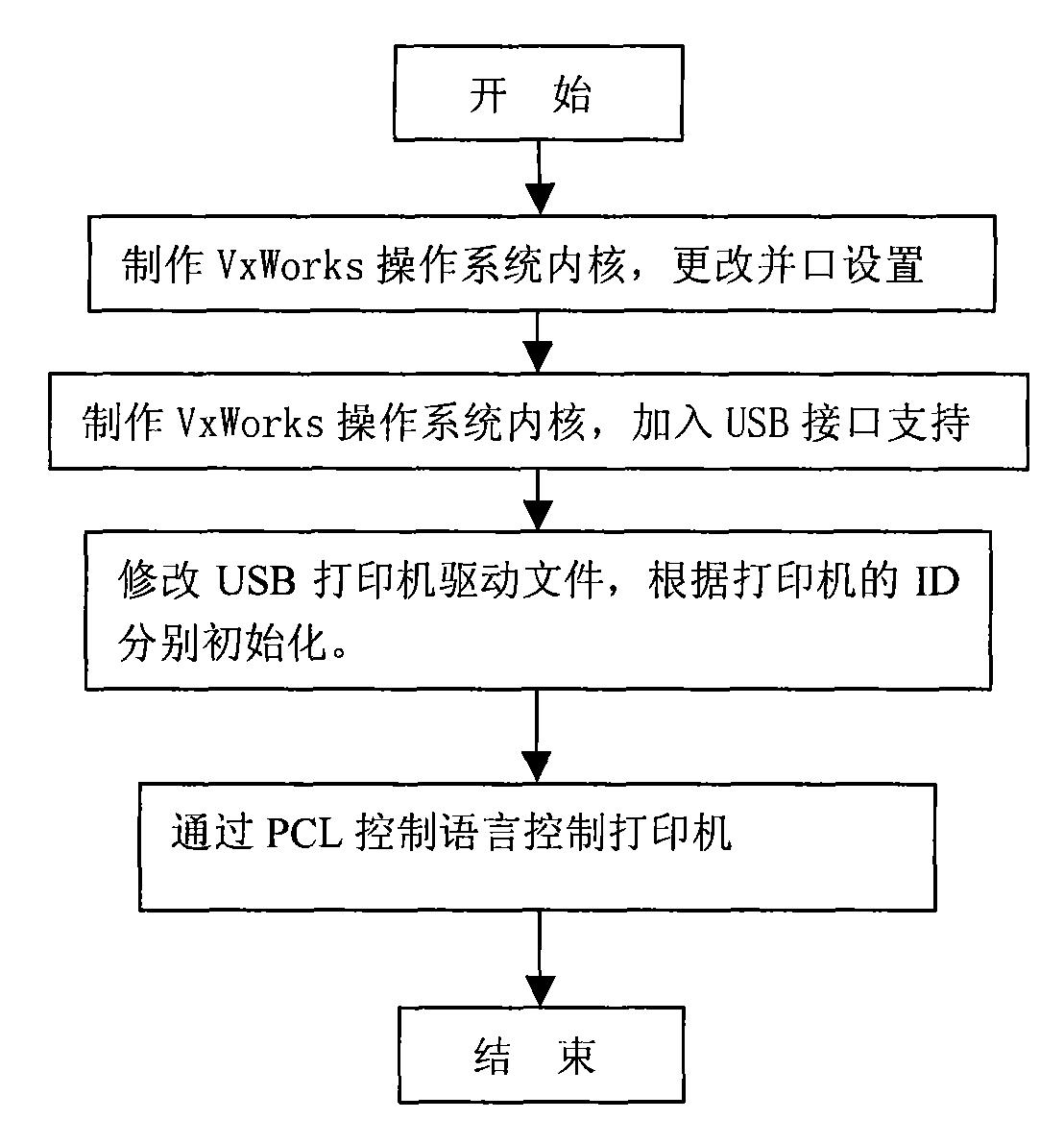 pcl驱动区别 pcl驱动是什么意思 