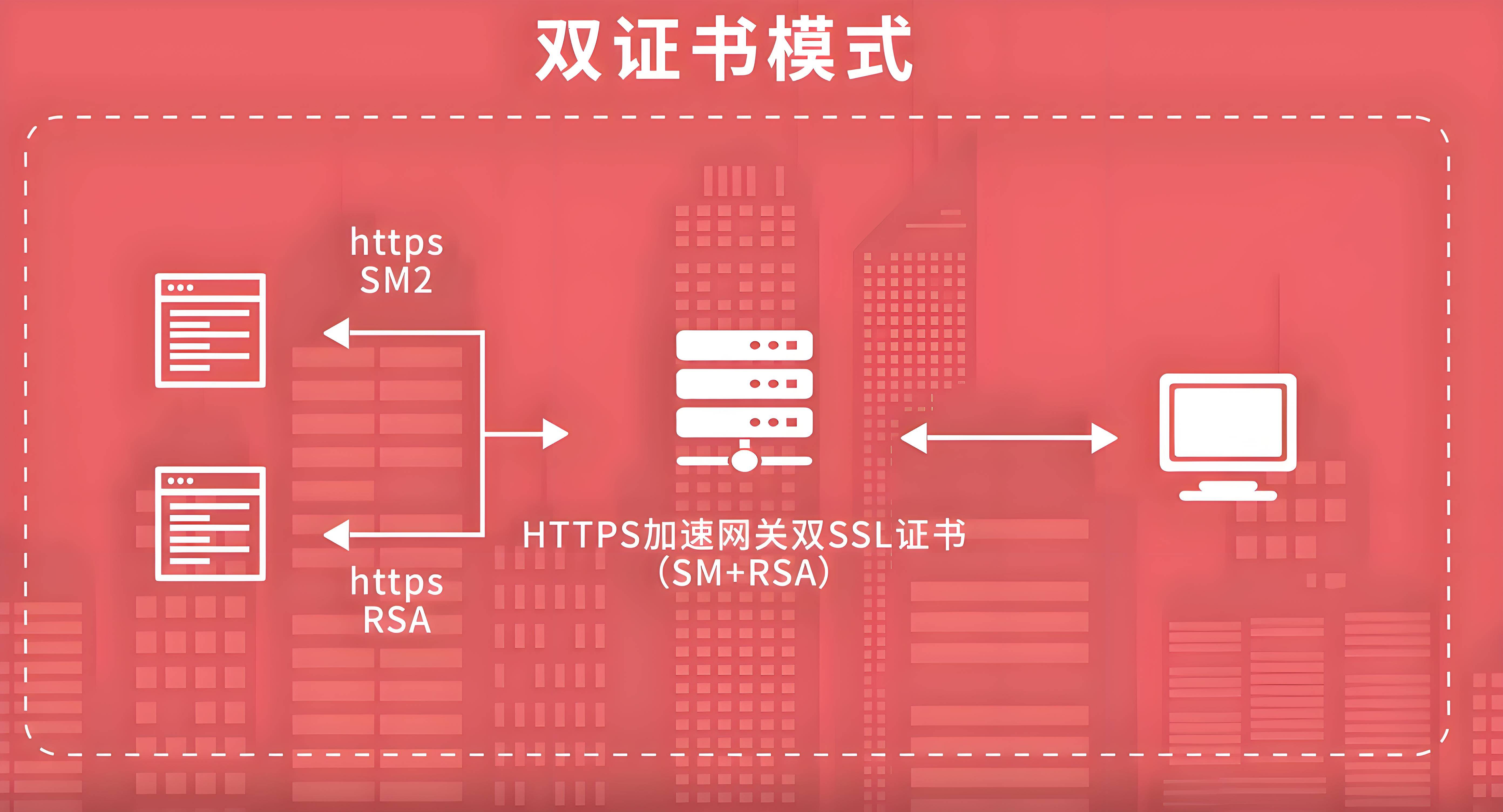 jopenssl与openssl区别 openssl fips与openssl的区别 