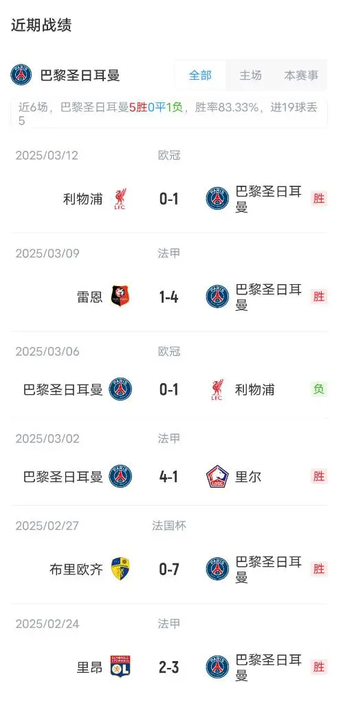 维蒂尼亚：很多人不相信巴黎能赢，无所谓，只在乎巴黎球迷的简单介绍
