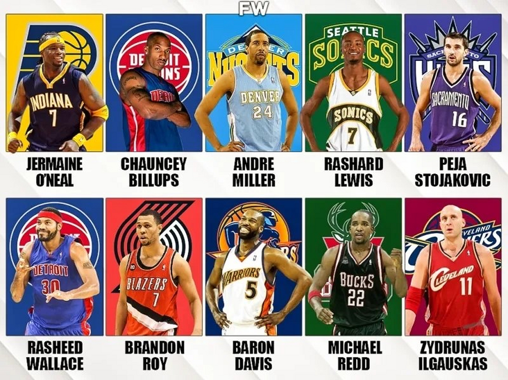 关于nba组一个10年代最强阵容你会选择哪五个球员？的信息