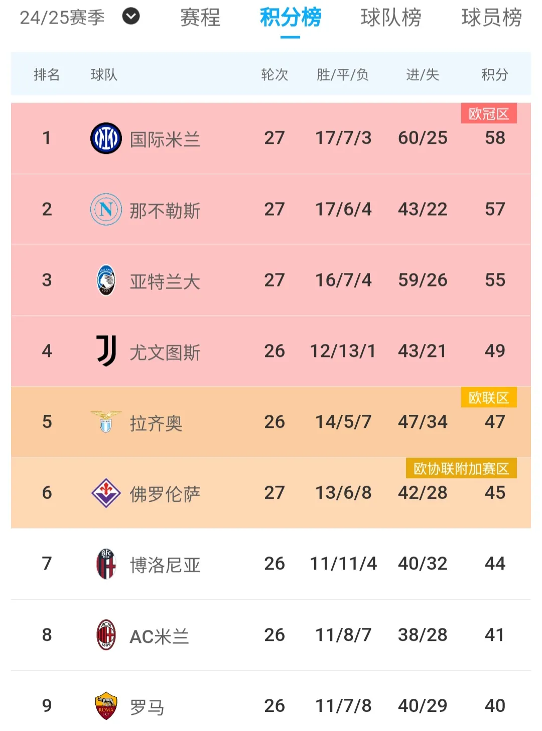 那不勒斯客场大胜佛罗伦萨，继续追赶积分榜榜首的简单介绍